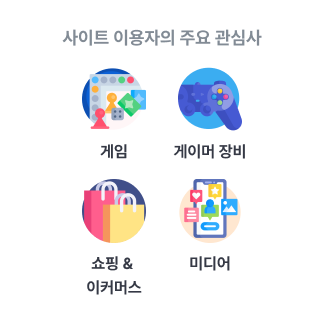 사이트 이용자의 주요 관심사