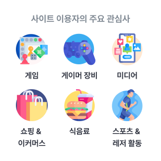 사이트 이용자의 주요 관심사